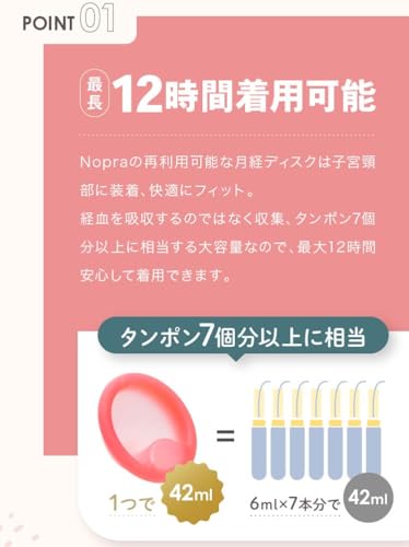Nopra(ノプラ) 月経ディスク グリップノッチ タイプ の商品画像 4