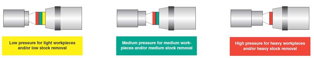Riten MT # 6 Precision GPRTOPS Self-Adjusting Tracer Point Live Center for CNC Lathe - Accuracy guarnteed to ± .0001