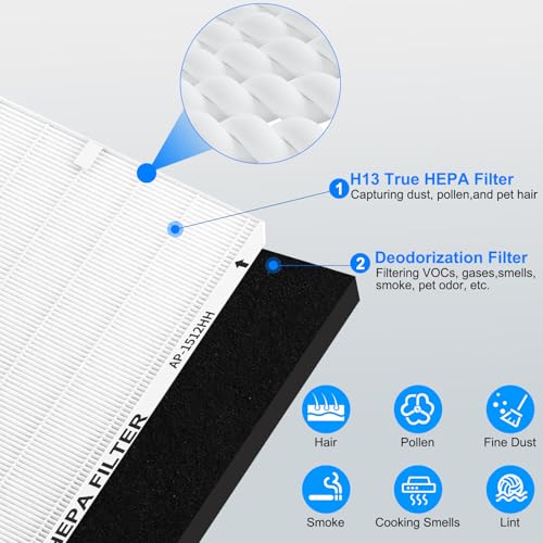 AP-1512HH Replacement Filter for Coway Airmega Air Purifier, True HEPA 2 Carbon Filters, Compatible with Part #3304899 by Wolipury - Used condition - Image 6