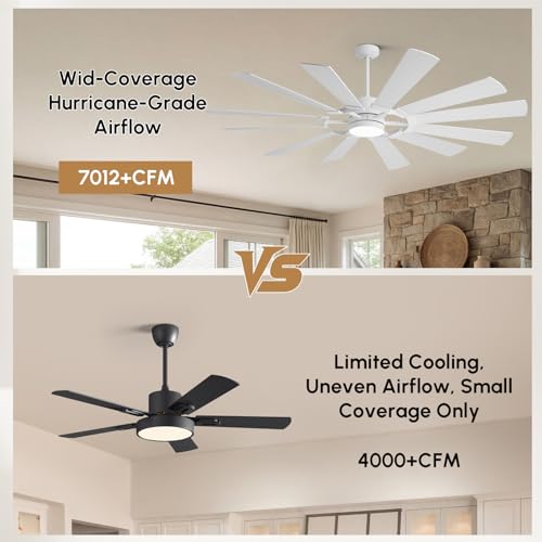BZXYN White Outdoor Ceiling Fan with Light and Remote 12-Blade, 62 Inch Modern Ceiling Fan with High CFM, Wind Mill Dual Color Blades, 3 Downrods, DC Motor for Patio Shop Garage Farmhouse Barn by BZXYN - Used condition - Image 2