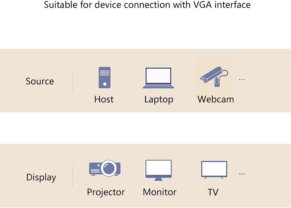 Hdmi DisplayPort VGA Monitor Cable 1080p High Resolution VGA to VGA Cable for Projectors HDTV Displays and More VGA Enabled Devices Computer Cables (Size : 10M) (1M)
