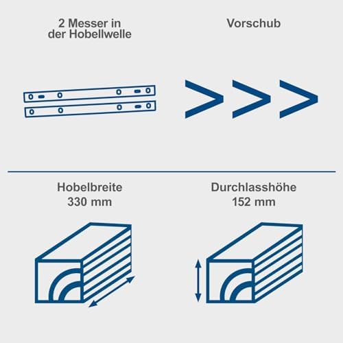 Bild 3 - Scheppach Dickenhobelmaschine PLM1800 | 1500W Leistung | 2 Hobelmesser | Drehzahl Hobelwelle 8500 min-1 | Durchlasshöhe/-breite: 152 mm / 330 mm | Spanabnahme max.: 2,8 mm