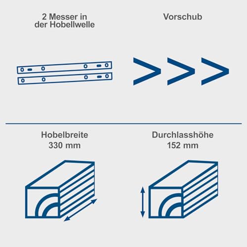 Foto von Scheppach Dickenhobelmaschine PLM1800 | 1500W Leistung | 2 Hobelmesser | Drehzahl Hobelwelle 8500 min-1 | Durchlasshöhe/-breite: 152 mm / 330 mm | Spanabnahme max.: 2,8 mm