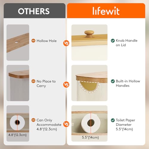 Lifewit Toilet Paper Storage Holder for 12 to 16 Rolls, 30L, White by Lifewit - Used condition - Image 5