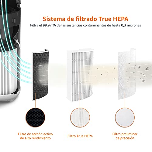 Amazon Basics Filtro de repuesto para purificador de aire con un verdadero HEPA, 12 m² - imagen 5
