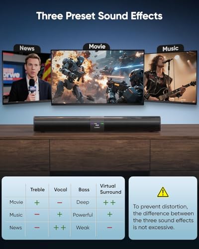 Image of Saiyin 24 inch Sound Bar, Center-Channel Surround Soundbar System for Smart TV | Detachable Design, Supports TV-ARC /Optical, AUX /Bluetooth 5.3 Input, Compatible with Fire TV Remote, Wall-mountable