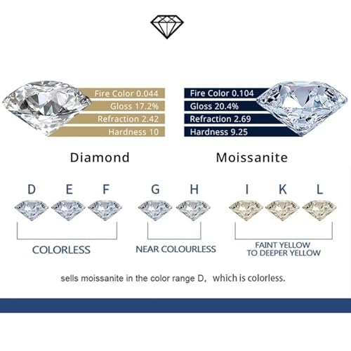 Bague en argent 925 et moissanite le cadeau idéal pour une demande - 7