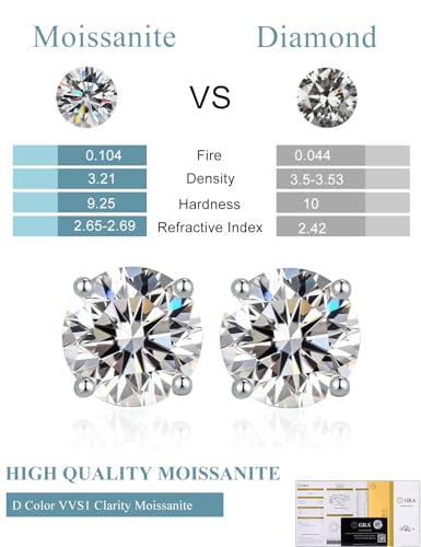Moissanite Stud Earrings 18K White Gold Plated Sterling Silver Stud Earrings for Women Men Hypoallergenic Round Cut D Color VVS1 Clarity Lab Created Simulated Diamond Earrings 0.3-2ct Screw Back Push Back4