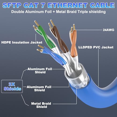 Cat 7 Outdoor Ethernet Cable 200ft (10 RJ45), SFTP Triple Shielded Ethernet Cable Indoor, Bulk Cat7 Cable, High-Speed 10Gbps 600MHz, Direct Burial, Waterproof, UV Resistant, Network, for Router
