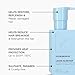 KEVIN.MURPHY LEAVE-IN.REPAIR - Keratin Hair Treatment - For All Hair Types - Damaged Hair Repair - Heat Protectant for Hair - Cruelty Free Hair Care - 200 mL / 6.7 fl oz