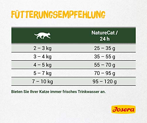 Katzenfutter JOSERA NatureCat (1 X 400 G) getreidefrei