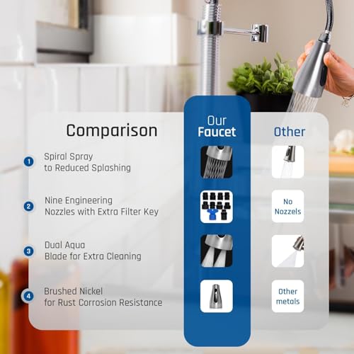 EcoKitchen5Stars Pull-Down Kitchen Faucet Head Replacement, 3-Function Sprayer, G1/2 Thread (13/16 in OD) with 15 Adapters, for Standard Threaded Hoses, Not for Magnetic Dock Faucets, Brushed Nickel by Ecokitchen5starsllc - Used condition - Image 5