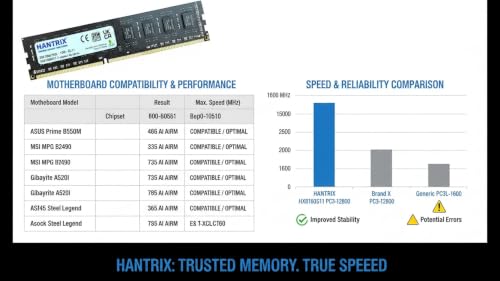 Image of 8GB DDR3L 1600 MHz RGB Desktop PC Memory Stick | PC3L-12800U 240-Pin UDIMM 1.35V Low Power Computer RAM Upgrade | Intel & AMD Motherboard Compatible | 3-Year Warranty