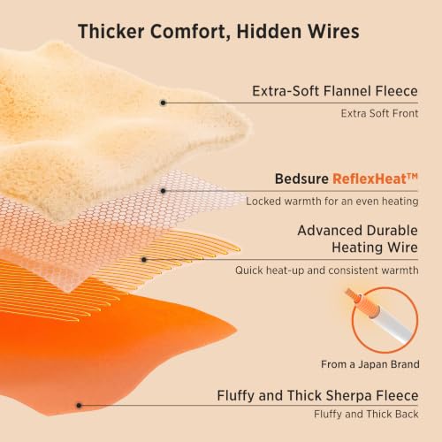 Prime 50 x60 Bedsure HeatX Electric Heated Throw Blanket w/ Preheat (Grey) 29.24 + Free Shipping + 35% Off Code 2LI1T54Y - image 3