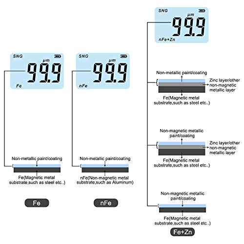 Paint Thickness Gauge Depth Thickness Gauge, Automotive Measurement, Resolution 0.1Mil, High Contrast Backlight Lcd, Auto Power Off, Paint Meter Mil Thickness Gauge For Cars, Mini Size (Black) #TOP5