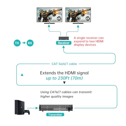 Image of MT-VIKI 8x8 HDMI Matrix Extender 4K60Hz, 8 in 16 Out with CAT6 /7 /8 Transmission up to 230ft, POC Power, Web GUI, RS232 Control, EDID for Church, Conference & Pro AV System (with 8 POC Receivers)