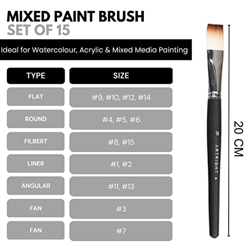 Image of Professional Painting Kit 110pcs, Combo (2 Feet Easel + Mix Paintbrush Set of 15 + Wooden Palette + 12x16 Canvas + 12x25 Paint Set + 80 A3 & A4 Mixed Media Papers & Watercolor Papers)