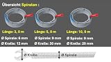 ROTHENBERGER Spirala do Czyszczenia Wpustu Przemysłowego z Trzonkiem 9 mm, Długość 10 M, 1500000141