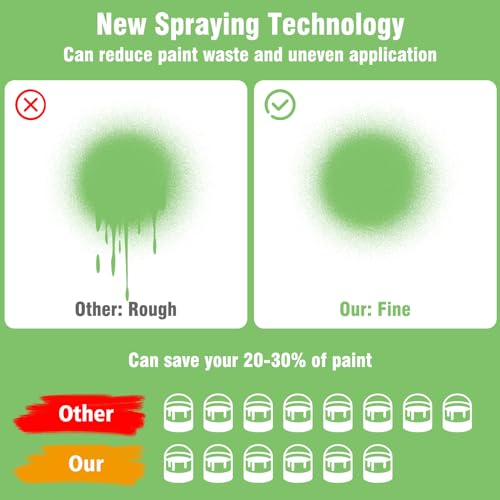 Paint Sprayer, 800W HVLP 1400ML Electric Paint Spray Gun for Walls and Ceilings, Adjustable Flow, 5 Nozzles and 3 Patterns, Cleaning Brush, 100 DIN-s, for Home DIY, Cabinet, Crafts, Fence Sprayer - Image 9