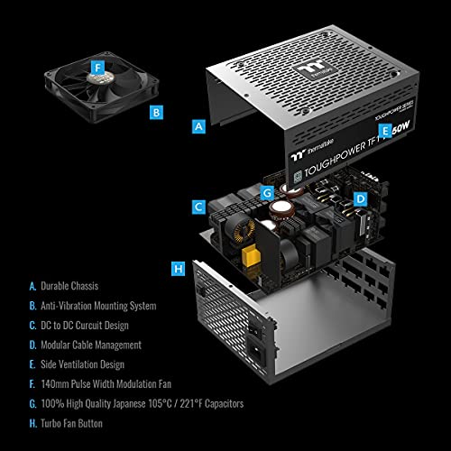 Build My PC, PC Builder, Thermaltake TTP-1550AH3FCT