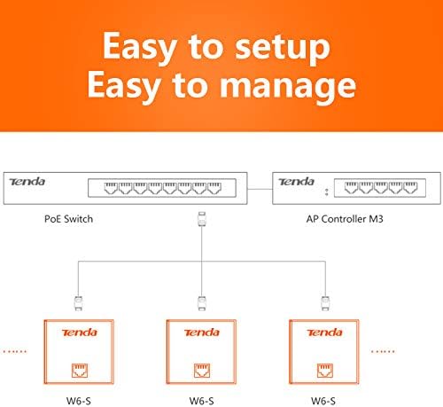 Diagram showing Tenda W6-S setup with PoE Switch and AP Controller