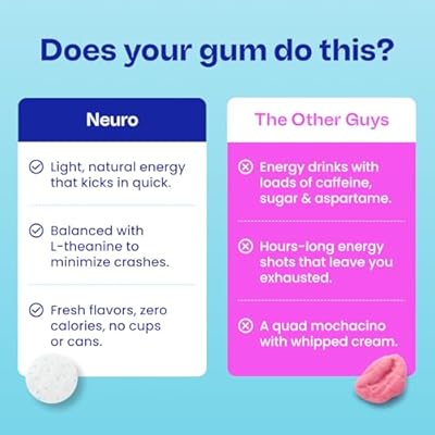 Neuro Energy & Focus Gum - Caffeine Gum with 40mg Natural Caffeine & L-Theanine - Nootropic Energy Supplement with B Vitamins - Sugar Free, Vegan - Spearmint, 90ct