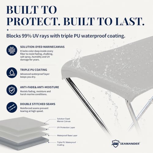 Seamander 3 Bow Bimini Top 6'L 46" H Universal Fit Boat Sun Shade Cover 85"-90" Beam with Support Poles Windproof Frame Self-Tapping Mount Kit,Gray by Seamander - Image 2