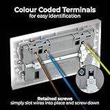 BG Electrical 45W Double Switched Power Wall Plug Socket with Super Fast Charge Type A & C USB Charging Ports, Square Edge, Nexus 900 Series, White Moulded, 13A, 922UAC45 - Image 5