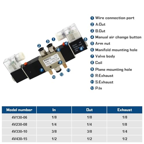 Électrovanne 4V230-08 triplement positionnée normalement fermée DC24V avec raccords - 4