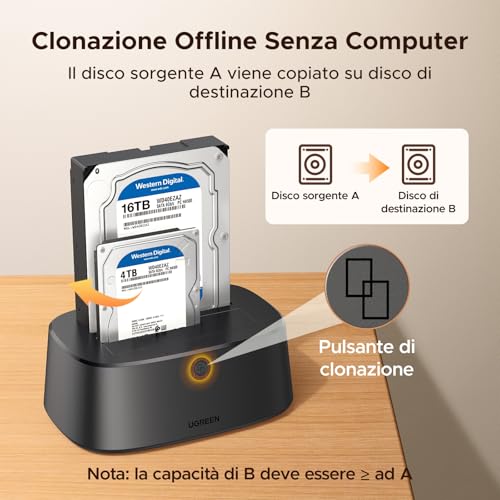 UGREEN Stazione di Docking per Hard Disk, Stazione Docking USB 3.0 per HDD e SSD SATA da 2,5"/3,5", Adattatore Hard Disk Dual Bay 5Gbps con Clonazione Offline e Supporto UASP - Immagine 2