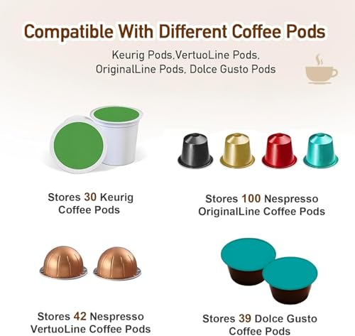 ZECENN Coffee Pod Holder Storage for Counter, Clear Organizer for K Cup, Compatible with Nespresso OriginalLine VertuoLine Capsules & Keurig, Acrylic Coffee Pods Holder with Lid - Clear by ZECENN - Used condition - Image 4