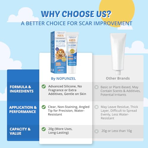Kids Silicone Scar Gel: Silicone Gel for Scars - Reduces the Appearance of Old and New Scars - Advanced Scar Gel for Face - Body - Scratches - Injuries - Scalds - Burns - Surgery - Kid Friendly - 20g