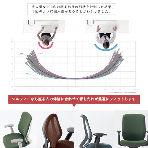 オカムラ シルフィー オフィスチェア デスクチェア 完成品 組立不要 エクストラハイバック 可動ヘッドレスト 背メッシュ アジャストアーム アルミ脚 ブラックフレーム ブラウン C68EBS-FM0A [5]