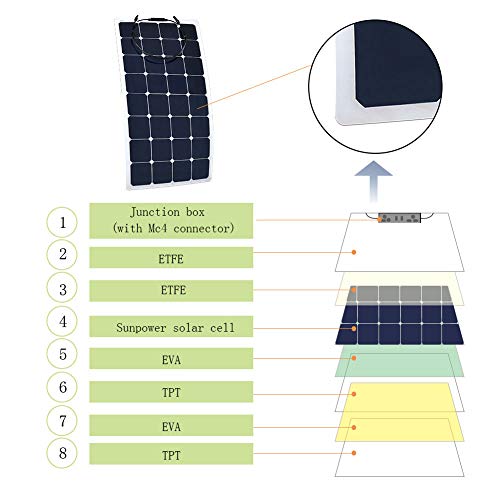 Acopower 110W Flexible Solar Panel, Thin Lightweight Etfe Solar Charger On Rv Boat Cabin Tent Caravan W Solar Connector For 12V Battery #TOP3