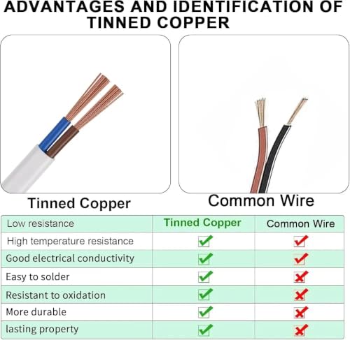 Image of 2 Core Copper Electrical Wire, Heavy Duty Flexible PVC Insulated Power Cable for Home Wiring, LED Lights, Appliances, Extension Connections (2.5Sq /mm - 5 Meter)
