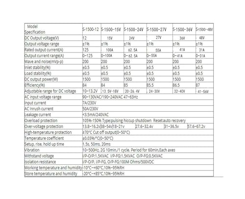 Alimentation à découpage réglable haute puissance 1000W à 2000W avec sortie DC stable - 5