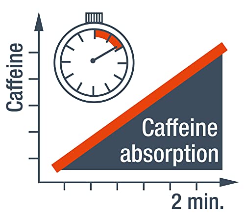 Alpecin Caffeine Shampoo C1 250 Ml Calvície Precoce Queda Genética Masculino Feminino