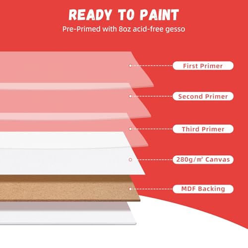 Simetufy 48 Pack 9x12 Inch Canvas Boards, Flat Art Canvas Panels Pre-Primed for Acrylic Painting, 3mm Thick 100% Cotton for Students & Beginners by Simetufy - Image 6