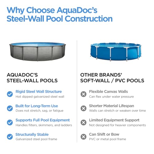 AquaDoc Coventry Round Steel Wall Above Ground Pool Kit 15\' x 52\" in Pewter Gray Finish with Wide Mouth Skimmer and Solid Blue Overlap Liner Classic Package - Made in North America