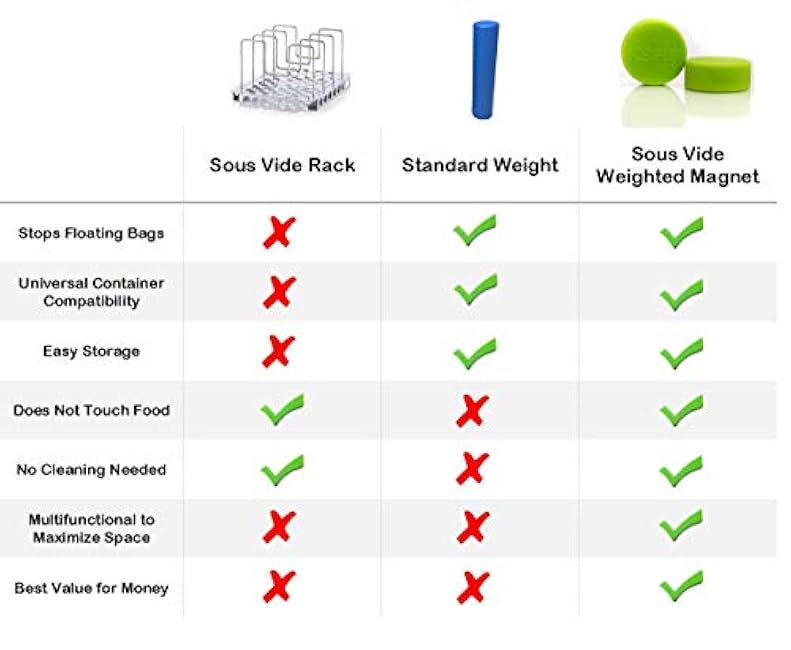 Sous Vide Weighted Magnets | Powerful Food Safe Magnets | Keep Sous Vide Bags Fully Submerged in a Sous Vide Container | Better than Sous Vide Clips and Racks (Matte Black - 8 Pack)