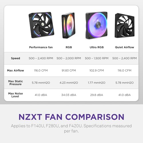 Image of NZXT F420U Ultra - 420mm Single-Frame Multi-Zone RGB Fan - Black