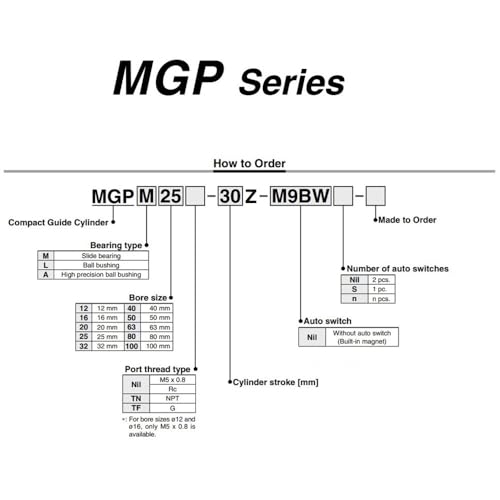 Vérin pneumatique pour espace restreint MGPM12 à double tige guidée - 4
