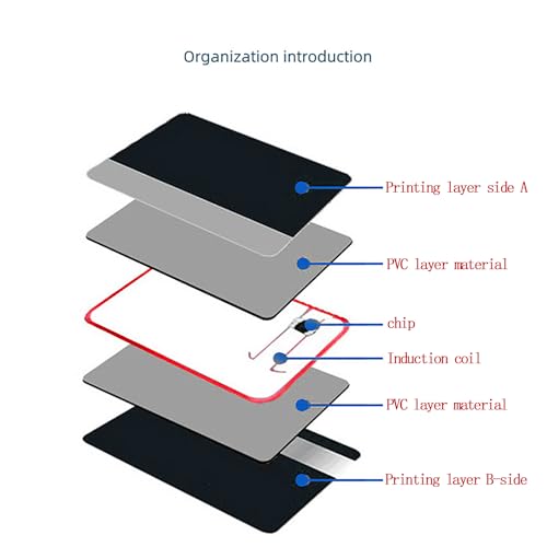 3 Stück RFID Blocker Karte,NFC Schutzkarte,NFC Blocker Karte,Schutzkarte für Geldbörse RFID Card,Schwarz,5.5cm×8.5cm