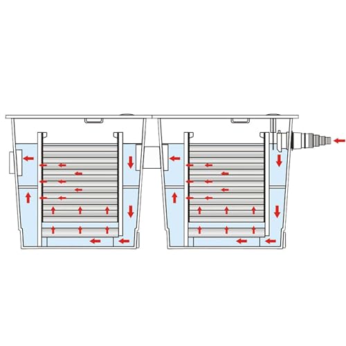 SunSun Filtro a Camera per laghetto CBF-350B per