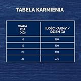 VAFO PRAHA s.r.o. Brit Premium z natury 1 kg dla dorosłych m / 10