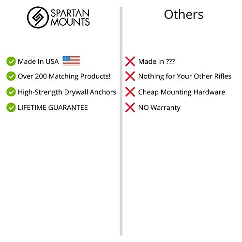 Spartan Mounts Shotgun Shell Storage Solution | Safe Gun Room Display Storage Organization Man Cave Husband Military Police Home Self Defense 12 20 410 Gauge (20 Gauge, 10 Round) #TOP7
