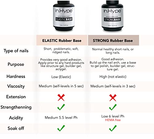 IN.HYPE HEMA-free Strong Rubber Base Coat UV/LED Curable. Soak Off