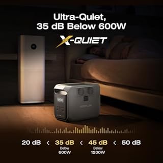ECOFLOW DELTA 3 1500 Portable Power Station, 1536Wh LiFePO4 Battery, 1.5 Hr Full Recharge, 1800W (3600W Surge), Solar Generator for Home(the product is unused, only part of the packaging is defective)