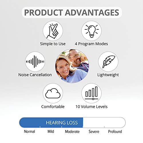 Otofonix Encore Hearing Amplifier For Seniors & Adults, Dual Directional Microphones For Noise Canceling, Battery Powered, Usa Phone Support (Pair, Beige) #TOP2