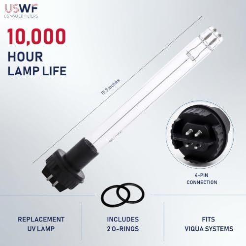 Lámpara UV de reemplazo para sistemas VIQUA miniatura 3